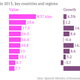 Image for article titled Spain is exporting its way out of economic intensive care